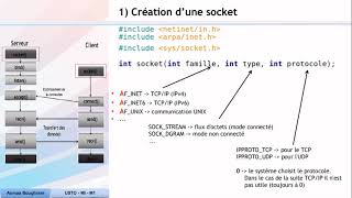 BSD Socket - TCP (Langage C)