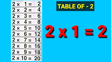 Learn Multiplication Table of 2 | Table of 2 | Learn Multiplication for kids