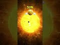 Sun don't take me easy#SunPower #SolarFlares #SpaceFacts #CosmicEnergy #universemystery