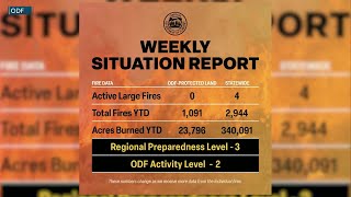 Four active large fires currently burning in Oregon bringing the current 2025 total to nearly 3,000