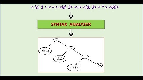 TOPIC 3 - Syntax Analysis & Semantic Analysis