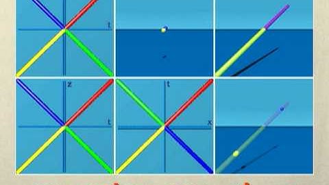 Analytic Animations: Spacetime reversal