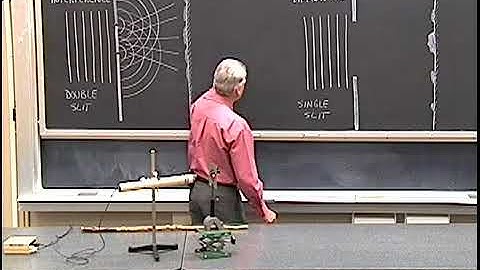 Single-Slit Diffraction: Laser