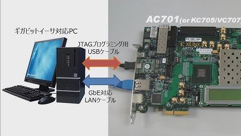 FPGA + TOE2-IPcore Performance Test on Xilinx AC701/KC705/VC707
