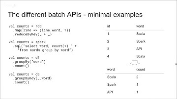 Scala meetup V3 - Ben Fradet from Snowplow on Spark for batch data pipelines