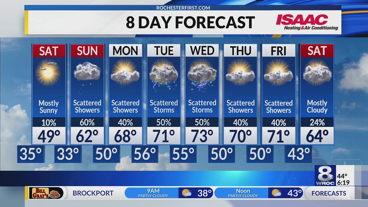 Rochester's Friday evening weather forecast - YouTube