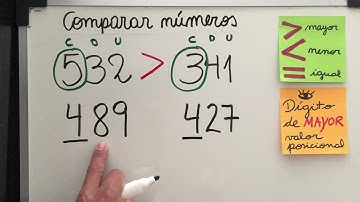 Comparar números hasta el 100 usando símbolos