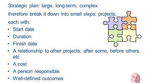 Project management - CIMA E2