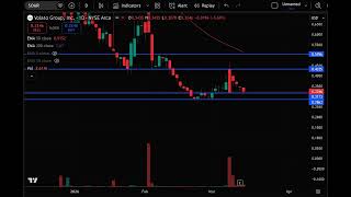 SOAR Stock Analysis Today Volato Group Stock Prediction & Price Target SOAR Stock Forecast & News