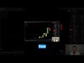 BTC's Next Move: Back to $30K or Rocket to the Moon?