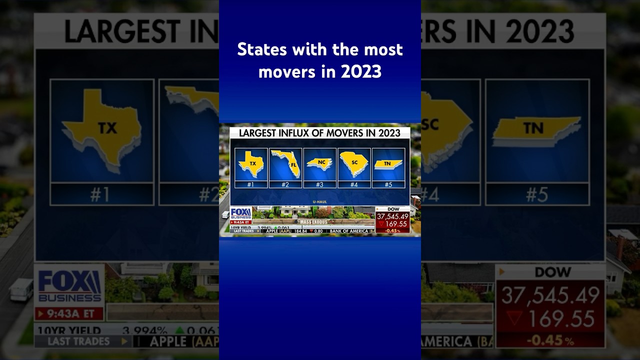 California exodus continued in 2023, while Texas and Florida boomed #shorts