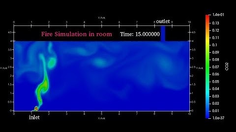 Fire simulation modeling in room using OPENFOAM