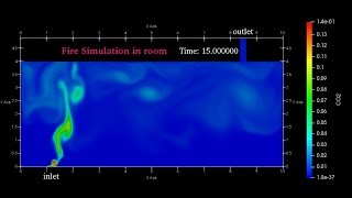 Fire simulation modeling in room using OPENFOAM