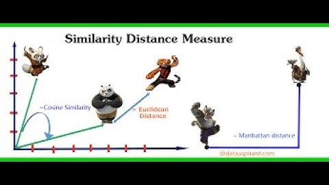 #CoordinateGeometry #DistanceFormula #CBSE #ClassX #RelaionwithPythagorasTheorem