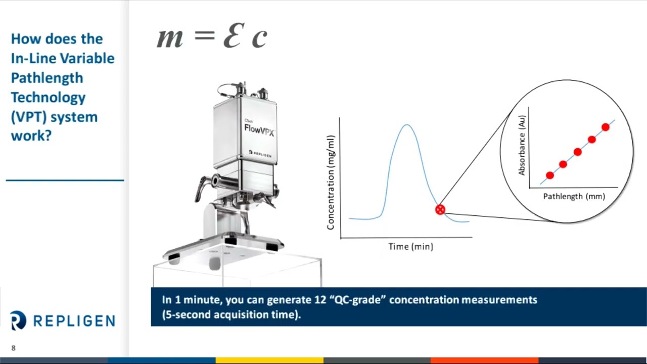 LIVE from the LAB: FlowVPX + KR2i Connected Systems Showcase