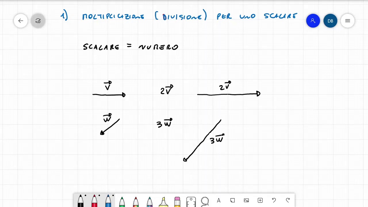 Vettori 1: definizione e moltiplicazione per uno scalare