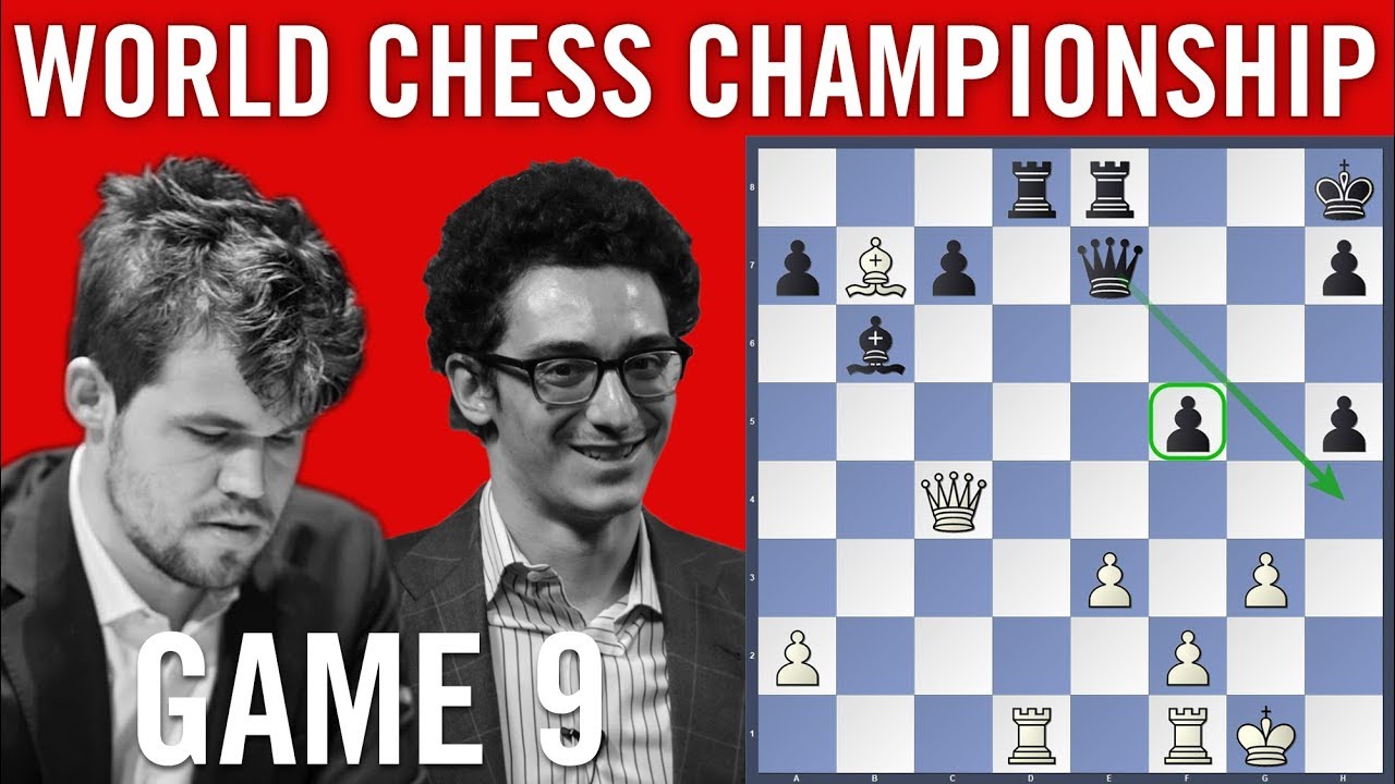 World chess champion 2018 winner? Poll - Chesstutor