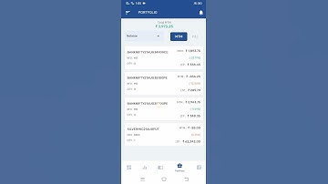 #Option strategy# Hedging strategy# Basics of options trading