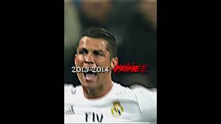 Ronaldo's Prime's #ronaldo #siuuuuu #ucl #edit #soccer #socceredits