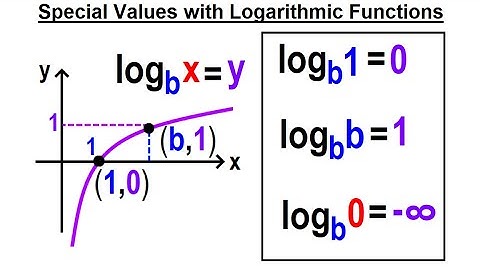 Algebra - Ch. 47: Logarithmic Functions (8 of 26) Special Values with Logarithmic Function