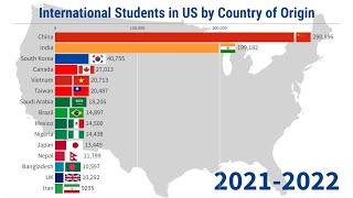 International Students in US by Country of Origin (1949/2022)