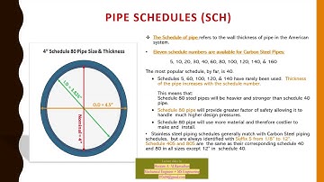 ASME B31.3 Process Piping - PART 1