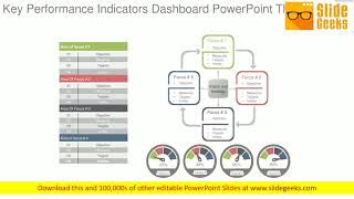 Key Performance Indicators Dashboard Powerpoint Themes