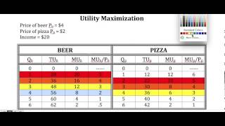 Utility Maximization Numeric Example
