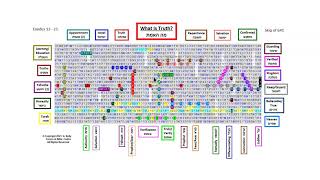 What is Truth  Hebrew Bible Torah Code