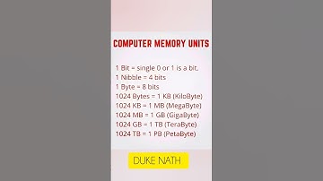 You must know this | computer memory units #yttrending #computerknowledge #ytshort