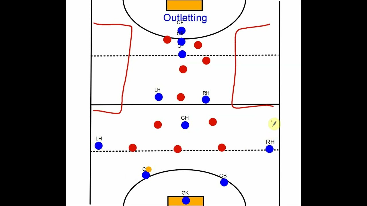 Field hockey outletting mindset