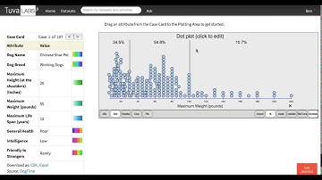 Tuva Tutorial: Finding what is typical or average in a group