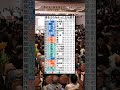 指名もれ選手。ドラフト会議2025#ドラフト会議#大阪桐蔭高校