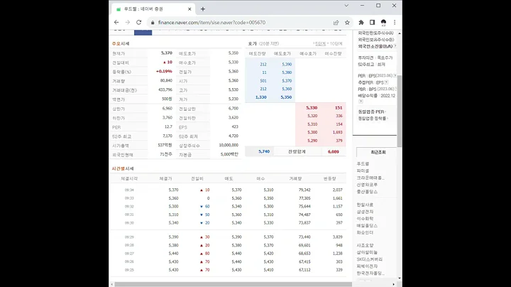 005670푸드웰 주가 전망 및 차트 분석