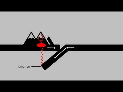 Video: Het Stratovulkane 'n hoë viskositeit?