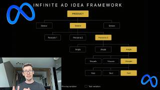 Never Run Out of Ad Ideas Again (Infinite Ad Framework)