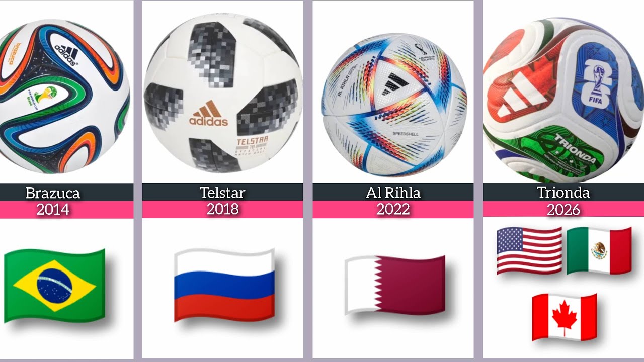 The Evolution of World Cup Balls: A 96-Year Story