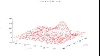 Crank-Nicolson 2D