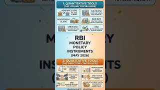 RBI Weapons !🏦Master monetary policy tools for  2026 exams 🚀#Bankexam#rbi