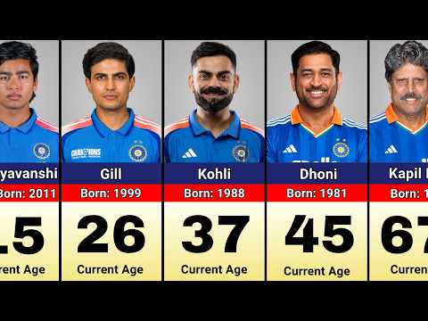 Current Age Of Famous Indian Cricketers 2026 | Indian Cricketers Age