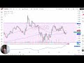EUR/USD Price Analysis: Euro Gaps Higher to Kick Off the Week