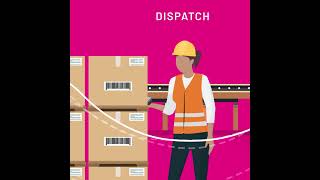 Sales Order Processing - Deliver top notch service every time, all the time