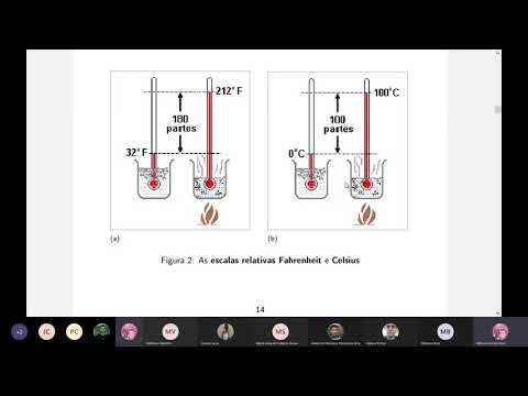 Vídeo: Medidores de temperatura do ar: visão geral, tipos, especificações e revisões. Medidor de temperatura a laser