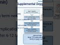 Newborn Oxygen Crisis: Can You Save This Baby? | Pediatric Case Review
