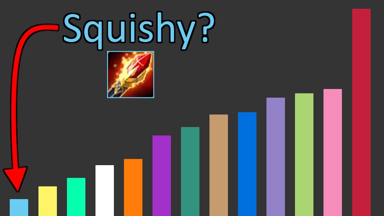 Midnight Defensive Analysis - The Squishiest Class?