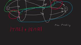 Practice final problem 4 Net Worth