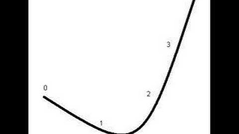 Explain: Parametric Curve