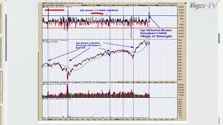🔴TFNN- Live Financial Analysis and Market News Every Market Day!