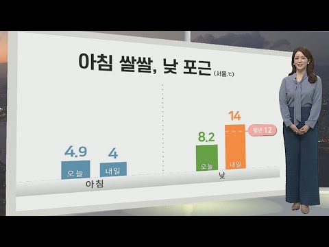[생활날씨] 내일 아침 쌀쌀, 한낮 포근…큰 일교차 유의 / 연합뉴스TV (YonhapnewsTV)