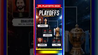 Road To IPL 2026 Final Begins Now/IPL 2026 Final Countdown Begins ⏳ #ipl2026 #rcb #gt #rr #viral